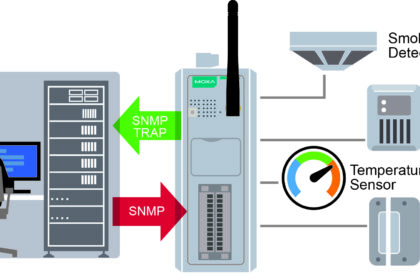 Illustrating how Moxa enables more intelligent process automation