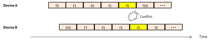 CD_FHSS_fig5