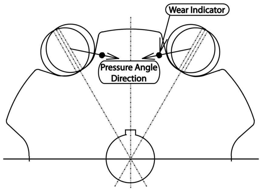 The wear indicator pins are strategically placed on the thrust face of the sprocket tooth, where the resultant pressure angle of the chain roller would create wear