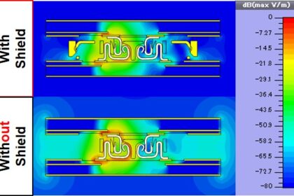 EMI simulation at 10GHz