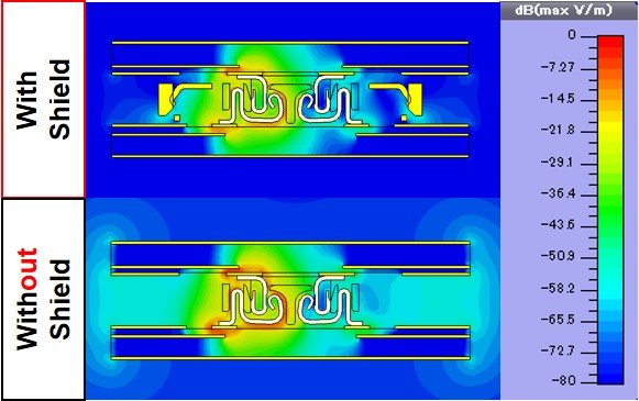 EMI simulation at 10GHz