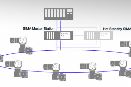 SIMA Master Stations provide redundant control of AUMA electric actuators at PKN Orlen tank farm