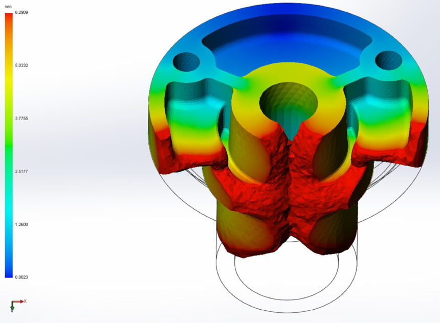 Mold Flow Software