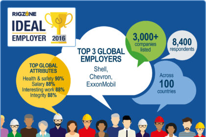 Rigzone Ideal Employer infographic FINAL