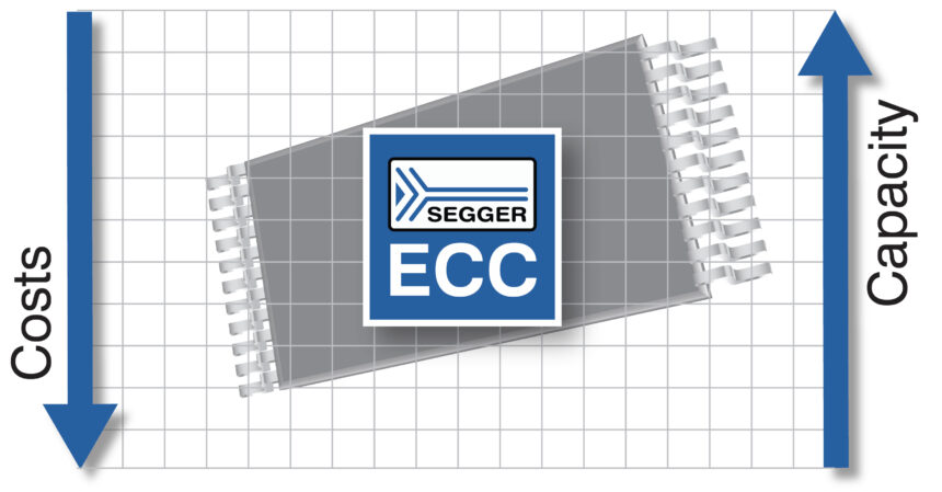 SEGPR22_ecc_cost_reduction_HRES
