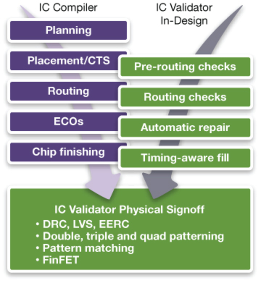 wnie jun17 ed synopsys