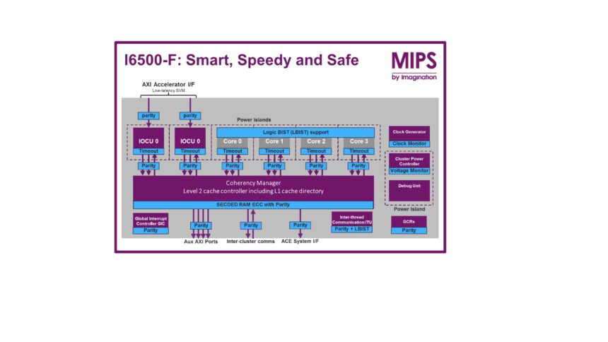 IT091 - MIPS I6500-F Block Diagram