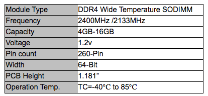 Apacer DDR4 Wide Temperature Spec