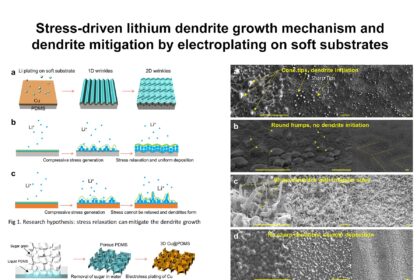 lithium-related_discovery