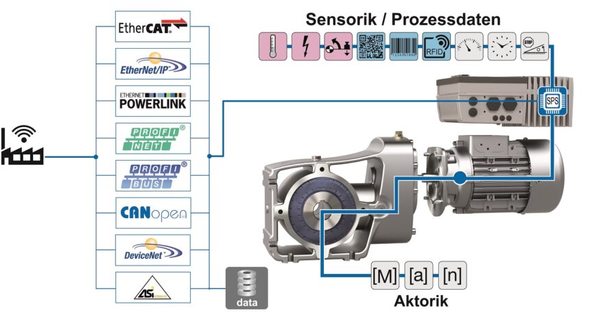 Continuous monitoring