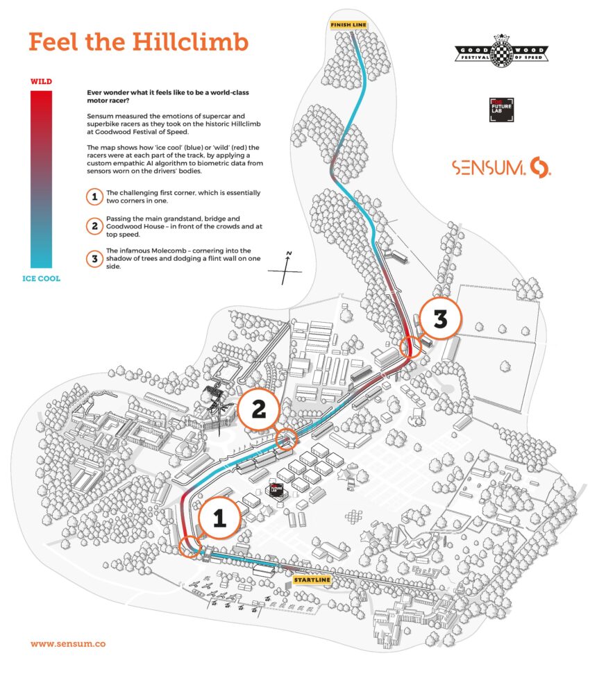 Sensum - Feel the Hillclimb