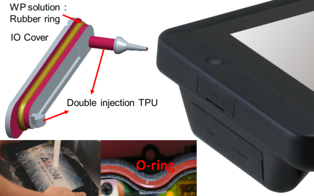 Figure 3: IP rating