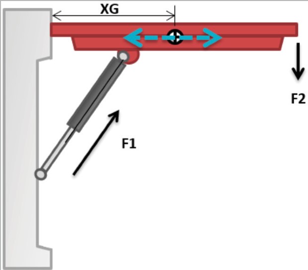 Figure Ten: Changing the Centre of Gravity