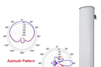 900-MHz-120-Degree-Sector-Antenna-SQ