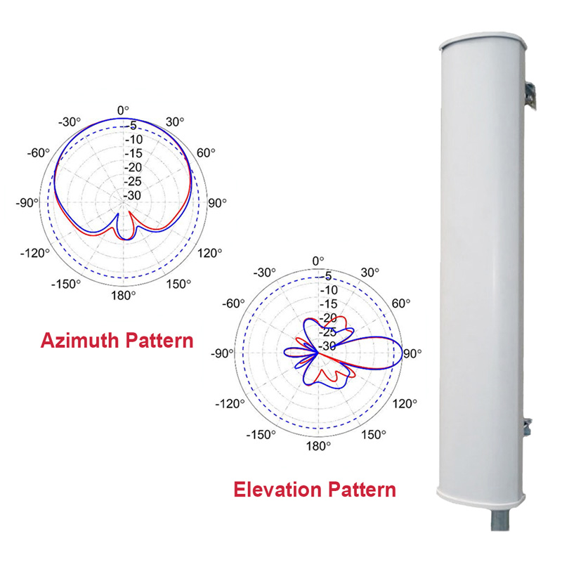 900-MHz-120-Degree-Sector-Antenna-SQ
