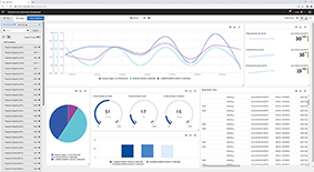 The MOM dashboard