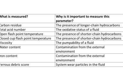 Table 1. What tests are performed on a heat transfer fluid.