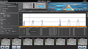 Operators of a 22MW phtovoltaic can control all 8,000 solar panels from one SCADA interface
