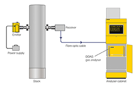 Overview of the Opsis solution