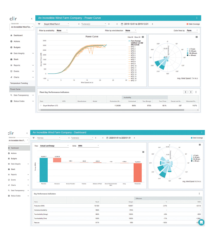 the top screenshot shows a power curve in the Clir software and the bottom one is a waterfall chart displaying distribution of energy