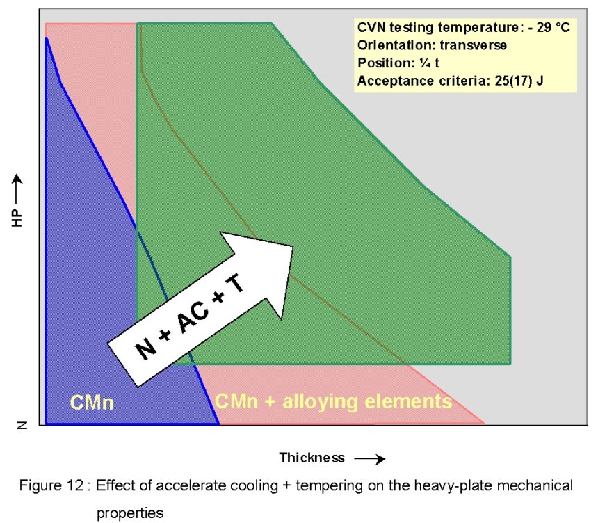 Figure12