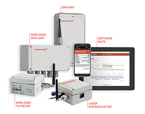 The Loadsensing product portfolio from Worldsensing