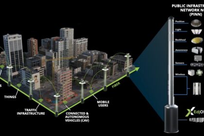 IoT in a city