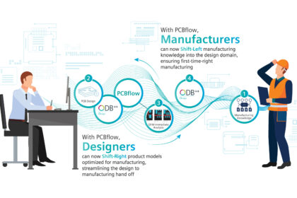 PCBflow is Siemens’ first step toward PCB assembly online solutions which automate the design-to-manufacturing handoff process