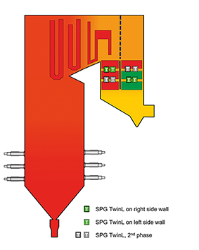 Schematic shows boiler with indication of the installation area for SPGs