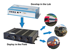 MPL’s advanced prototyping solution