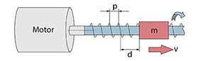 Motor and lead screw example