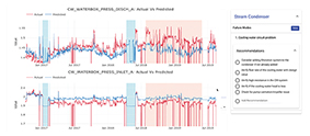 UptimeAI diagnosis and recommendation outputs