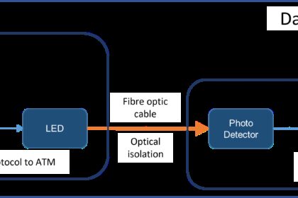 Fig .2