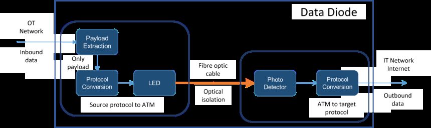 Fig .2