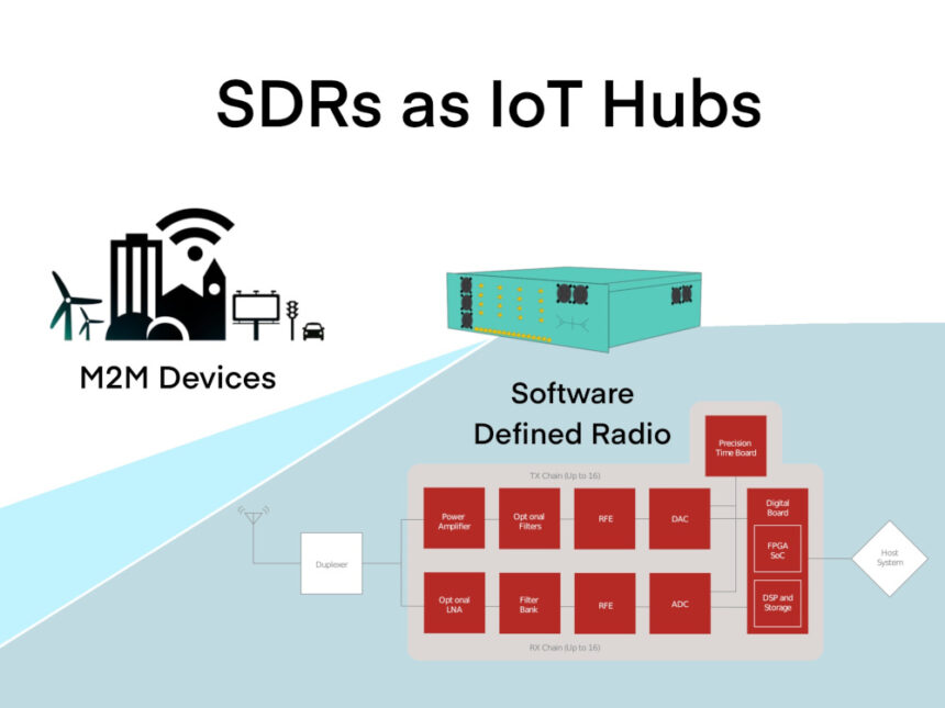 per-vices-sdrs-as-iot-hubs
