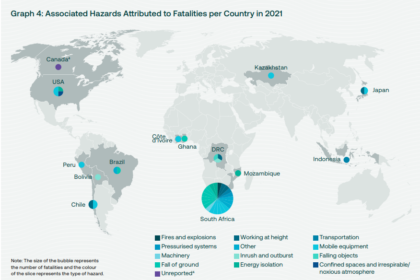 Associated hazards attributed to fatalities per country in 2021. Image via ICMM.