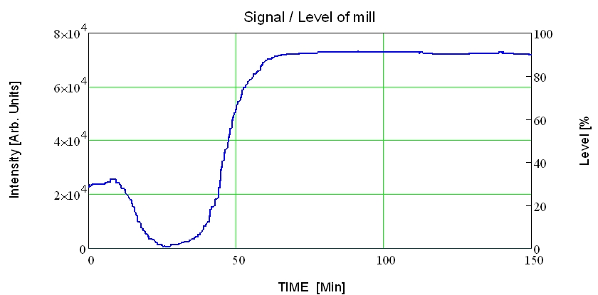 Fig. 4. Automated dispensing systems can be equipped with a laser height-sensing device to compensate for irregular part surfaces, thickness differences and other variances