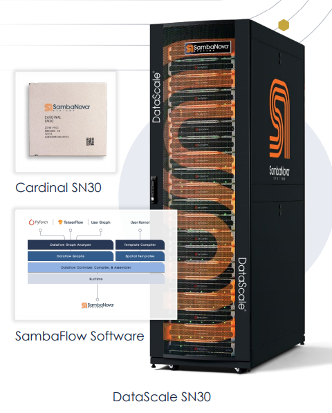 SambaNova's DataScale computer vision platform. Image via SambaNova.