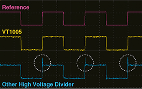 Output voltage waveform from a SiC based inverter at 50kHz carrier frequency