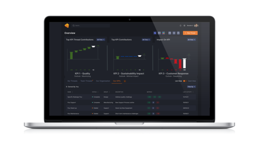 Threads KPIs