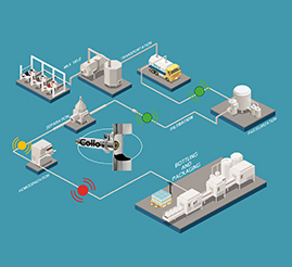 Overview of ColloidTek’s real-time liquid fingerprint system used in a dairy plant