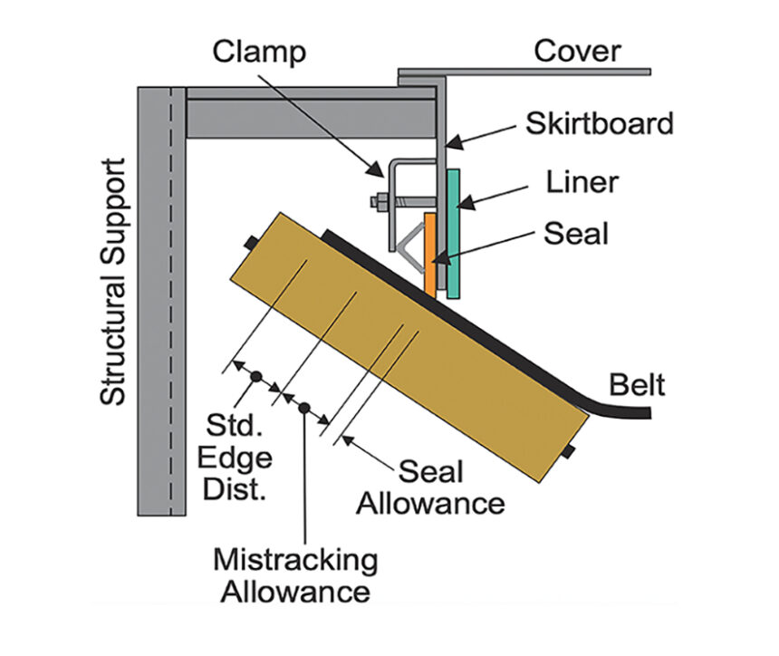 Skirtboard sealing system components