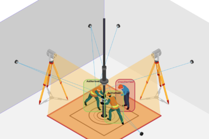 A diagram of how the Red Zone Crew Hawk system works