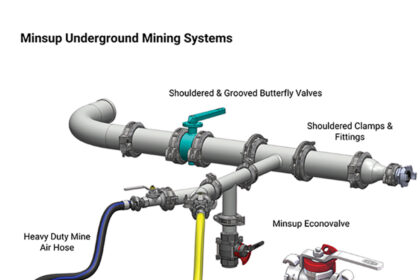 Dixon’s Minsup components are essential for maintaining continuous operation