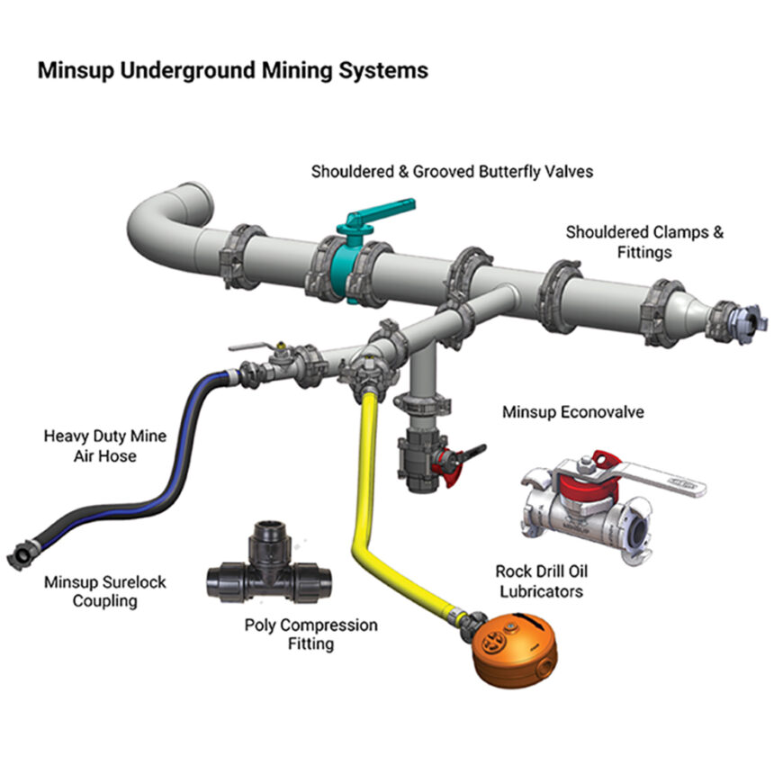 Dixon’s Minsup components are essential for maintaining continuous operation