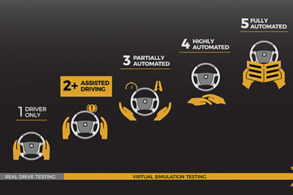 ADAS features are becoming increasingly more complex