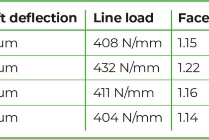 Table 1: Results for the four calculation models