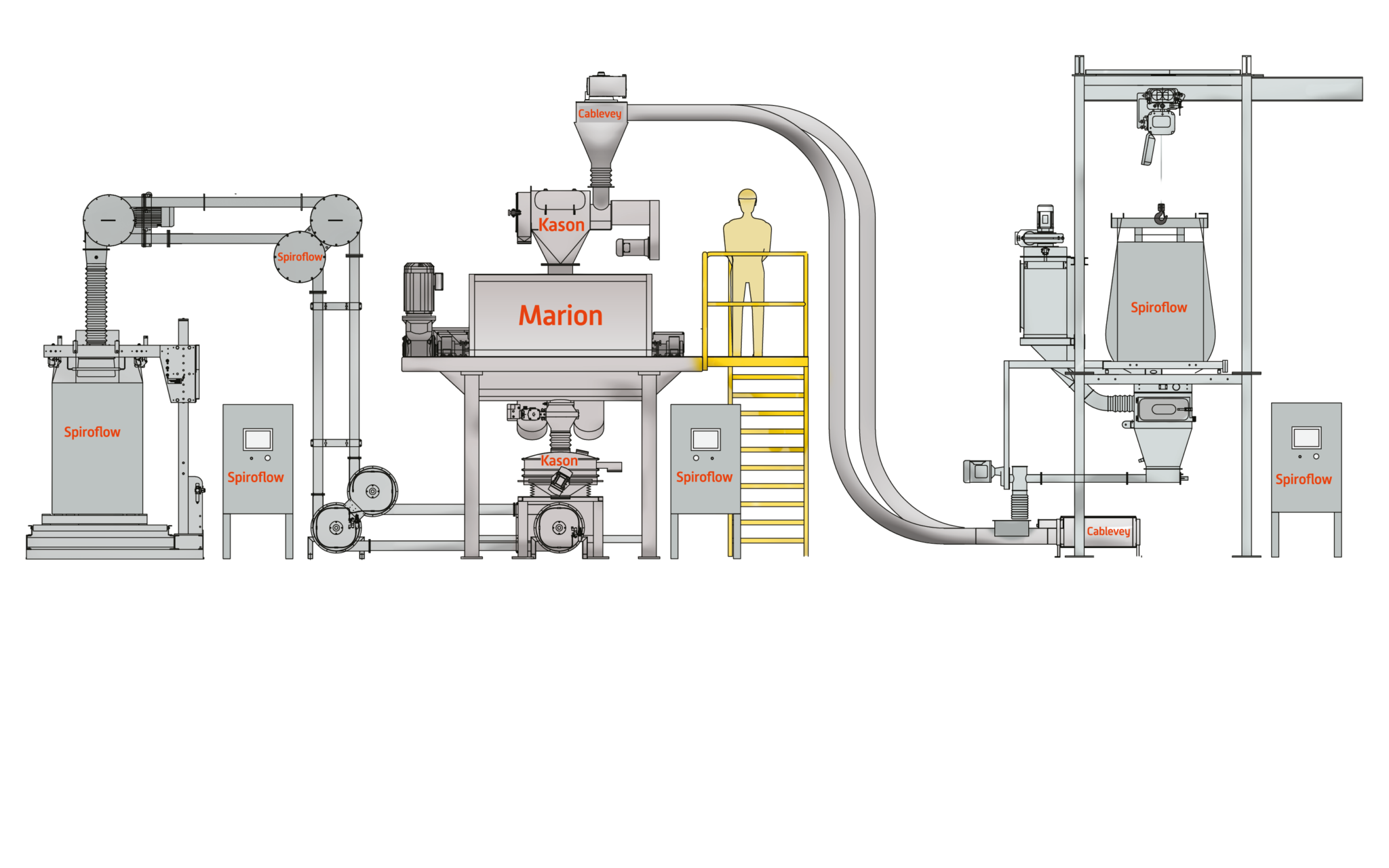 Akona will now operate as the new brand of AMP and AHS