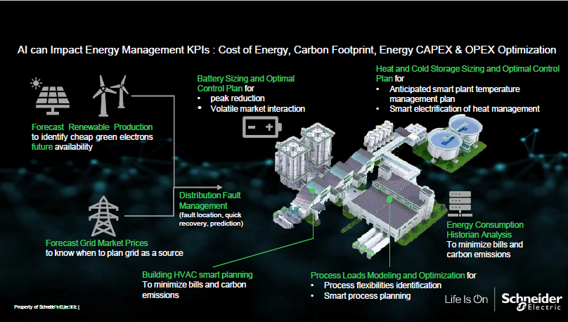 How AI can impact energy management KPIs
