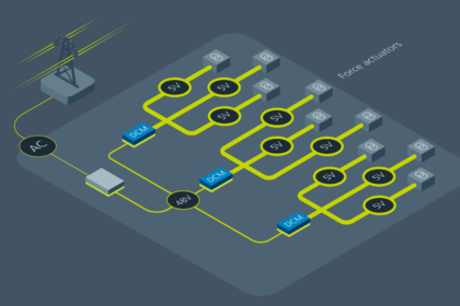 Vicor's power modules are being implemented due to their power and size capabilites